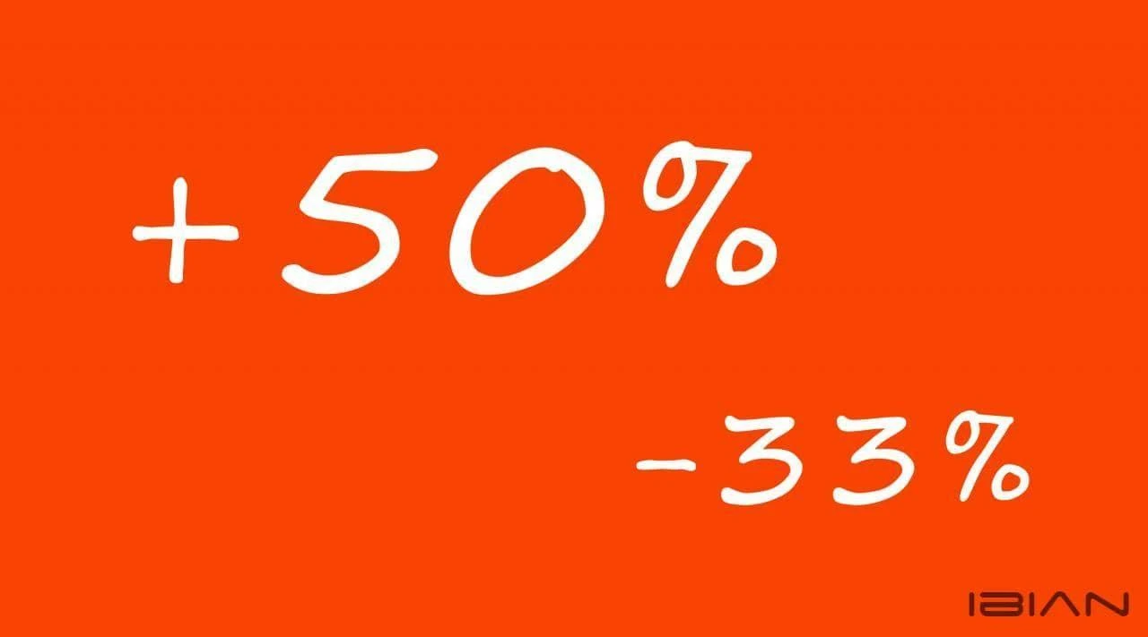 加50%量和降33%价,你会选择那个