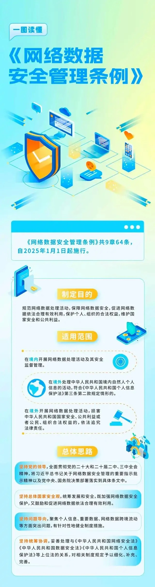 《网络数据安全管理条例》1月1日起施行