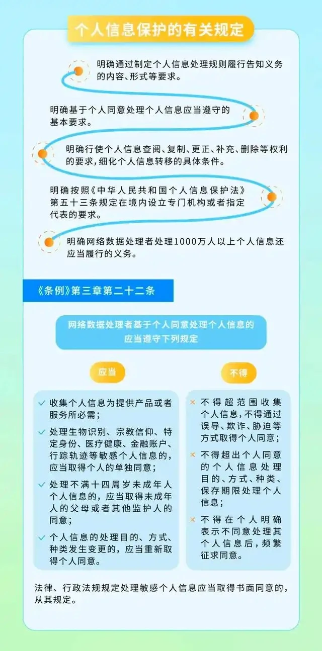 《网络数据安全管理条例》1月1日起施行