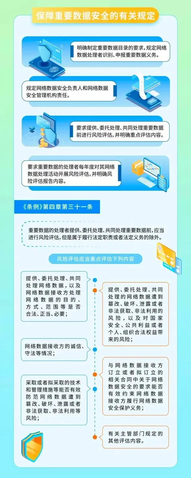 《网络数据安全管理条例》1月1日起施行